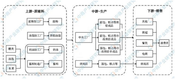 廣州浩勝食品機械有限公司